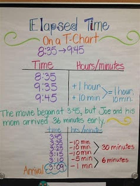 r elapsed time.